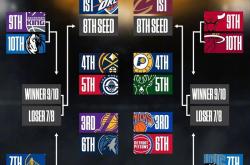 九游网页版 -关于赛地聚焦：NBA季后赛转会期热度飙升，明尼苏达森林狼篮板制胜，引发热议，赛程密集仍需轮换的信息